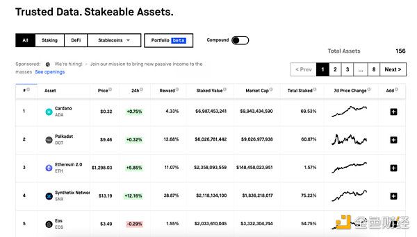 Cardano超越Polkadot成为最大质押网络1