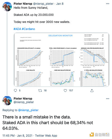 Cardano超越Polkadot成为最大质押网络2