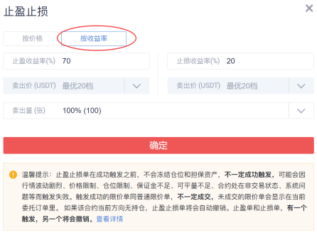 如何在牛市中避免巨额亏损11