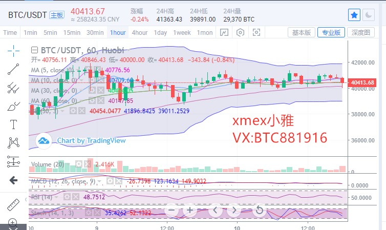 Xmex小雅：1.10比特币市场分析：BTC牛市趋势能否延续？