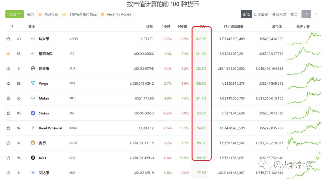 2021年将分配哪些货币？(1)