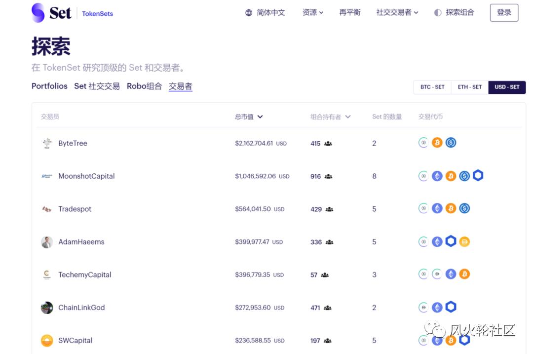 2021年将分配哪些货币？(1)2