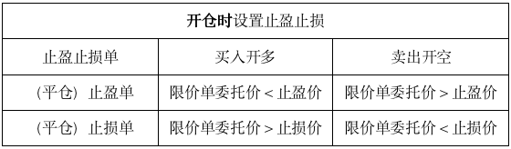火币合约升级两大功能，进一步巩固行业领先地位