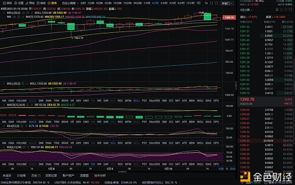 程波说：1-10晚上以太坊分析及运营建议