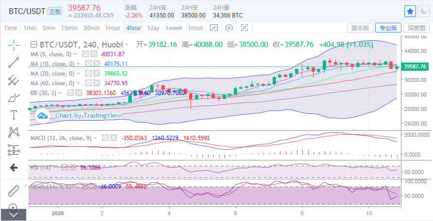 于继新：以太坊再创新高：比特币能否弥补未来的上升趋势？1