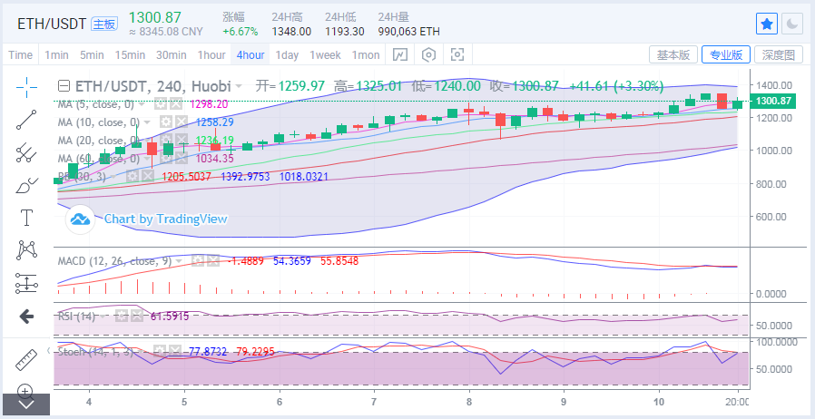 于继新：以太坊再创新高：比特币能否弥补未来的上升趋势？2