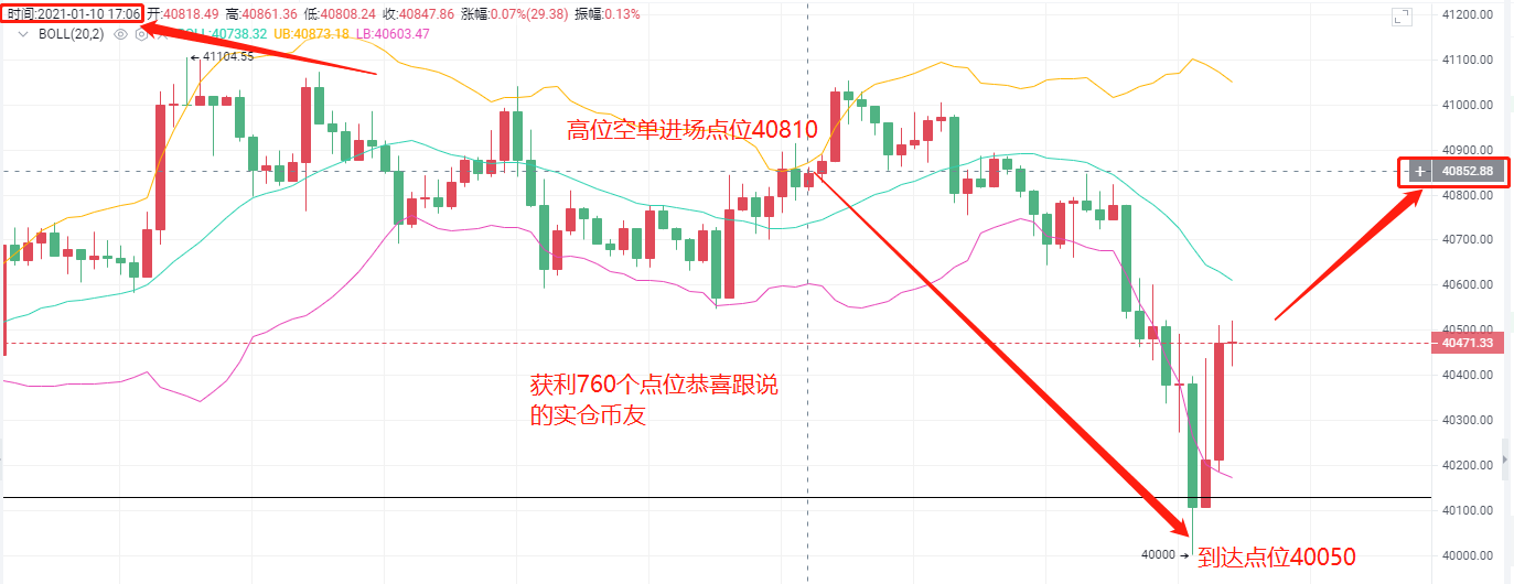 爱华点钞:1/10btc止损通知恭喜赢取760分1 爱华点钞:1/10btc止损通知恭喜赢取760分1