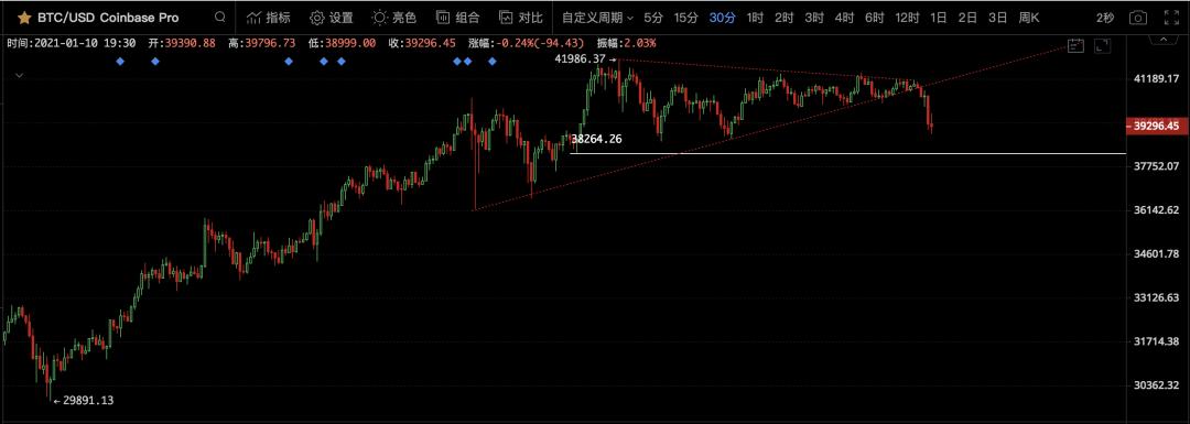 比特币是否会为山寨币提供短期长尾机会？1