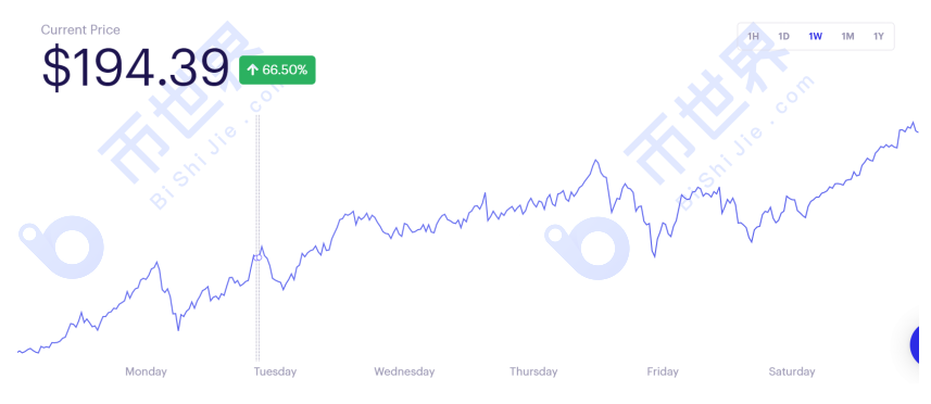 【货币阅读周刊】defi lock成交量飙升50%，算法稳定货币成为新热点；如何追踪疯牛需要转变思路
