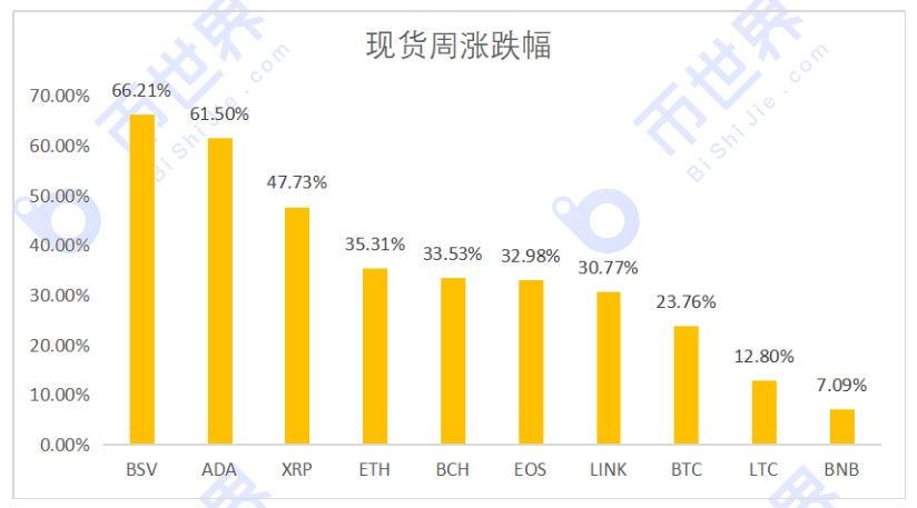 【货币阅读周刊】defi lock成交量飙升50%，算法稳定货币成为新热点；如何追踪疯牛需要转变思路3