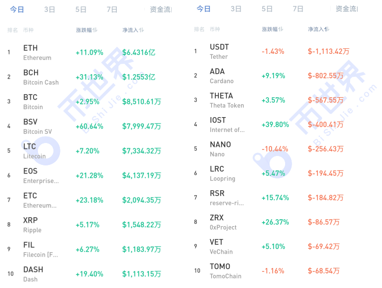 【货币阅读周刊】defi lock成交量飙升50%，算法稳定货币成为新热点；如何追踪疯牛需要转变思路5