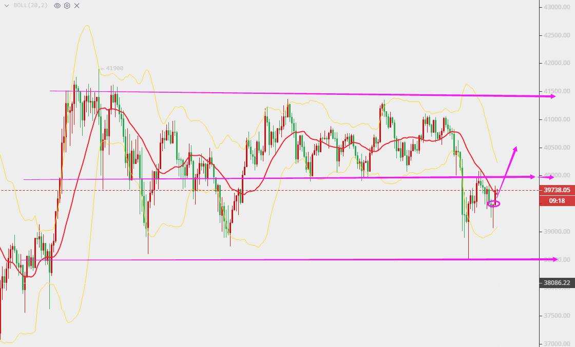 量子货币：比特币午夜分析