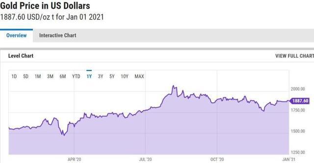 比特币已经炒到了4万多美元！好的投资策略还是隐藏的机会？8