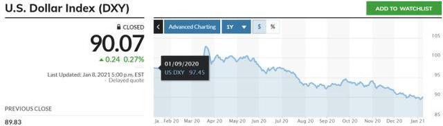 比特币已经炒到了4万多美元！好的投资策略还是隐藏的机会？9