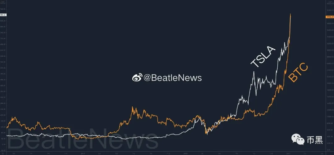 特斯拉老板跃升世界首富，比特币市值一度超越特斯拉，谁才是最大的泡沫？3