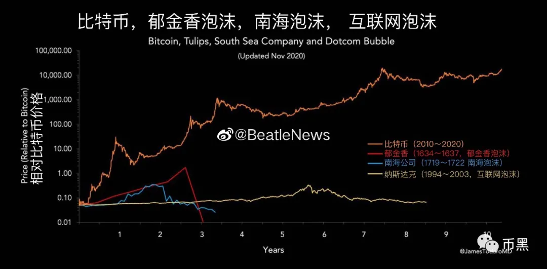 特斯拉老板跃升世界首富，比特币市值一度超越特斯拉，谁才是最大的泡沫？6