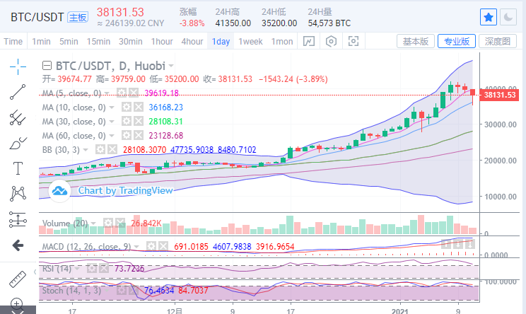 梁烨谈货币：1.11上午比特币以太坊市场详细分析及操作建议