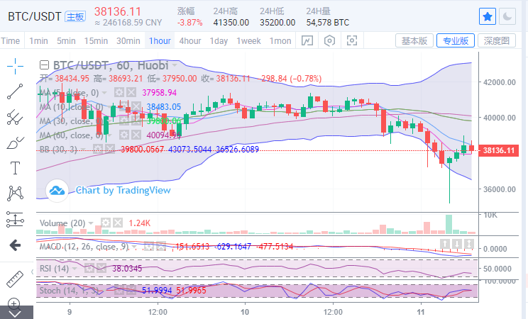梁烨谈货币：1.11上午比特币以太坊市场详细分析及操作建议1