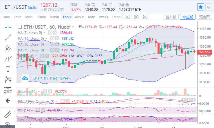 梁烨谈货币：1.11上午比特币以太坊市场详细分析及操作建议2