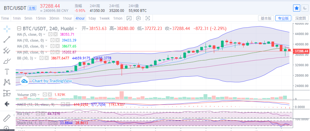 2021年1月11日上午比特币以太坊运营策略及市场分析1 2021年1月11日上午比特币以太坊运营策略及市场分析1