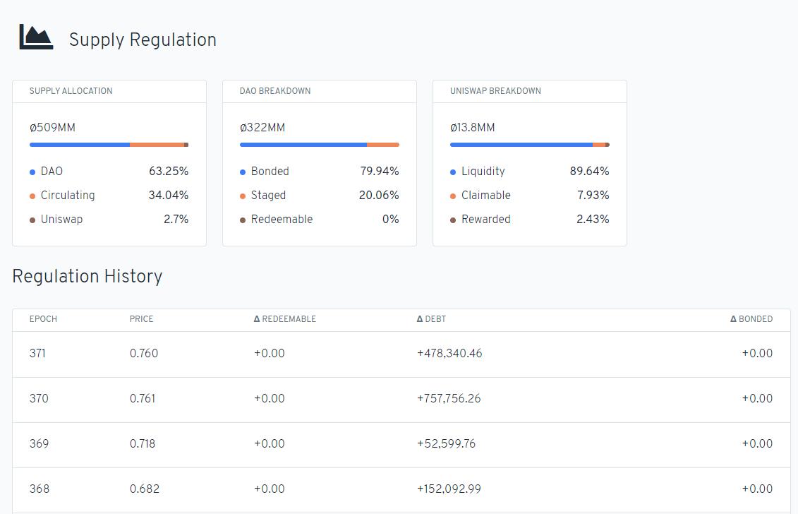 详细说明四种算法稳定货币为什么会变成不稳定的“弹性货币”1