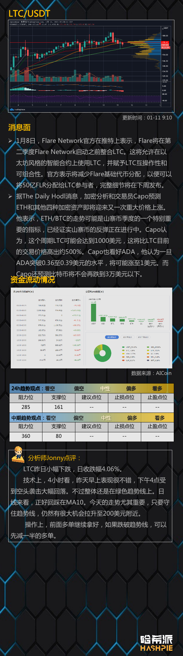 每天的煎饼线又阴了。大回调打开了吗?7 每天的煎饼线又阴了。大回调打开了吗?7