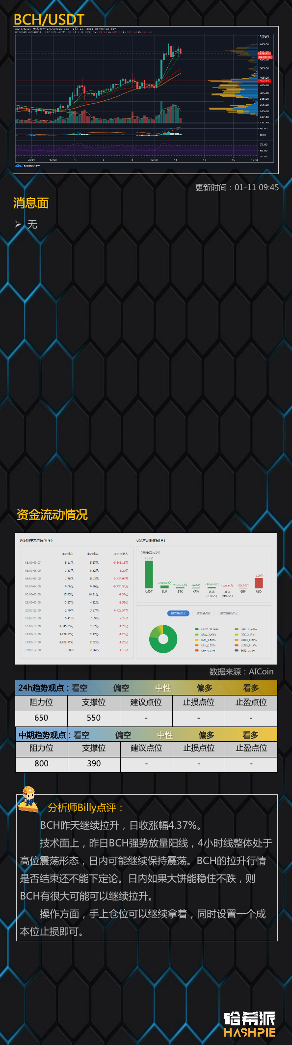 每天的煎饼线又阴了。大回调打开了吗?9 每天的煎饼线又阴了。大回调打开了吗?9
