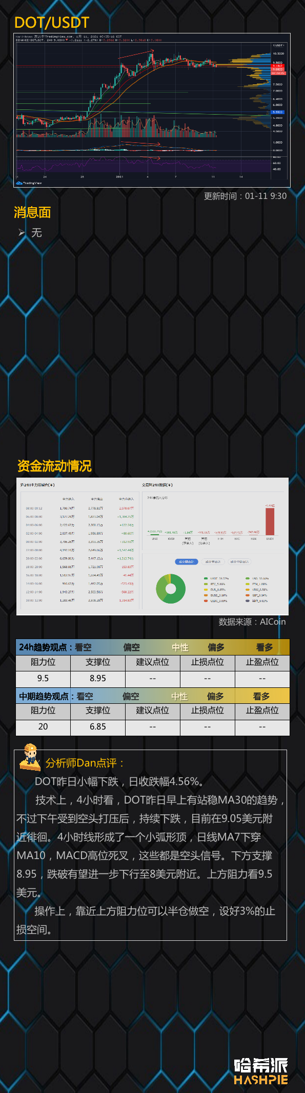 每天的煎饼线又阴了。大回调打开了吗?11 每天的煎饼线又阴了。大回调打开了吗?11