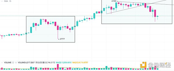 1.11午间行情：暴跌有迹可循 接下来行情怎么走