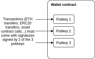 DeFi之道丨Vitalik最新观点：社交恢复钱包+Rollup二层方案是未来趋势1