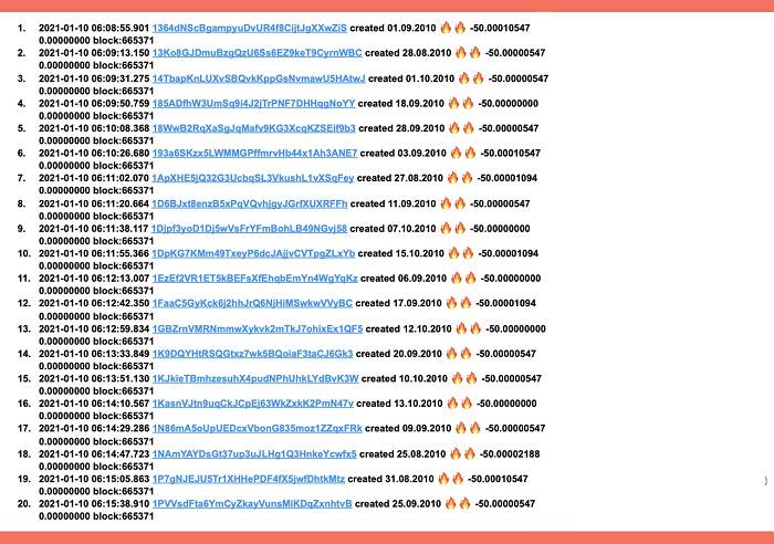 “中本聪”要现身？神秘矿工转移1000枚2010年挖出的比特币1
