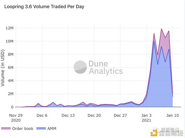 Layer2：2021年加密领域最重要趋势1