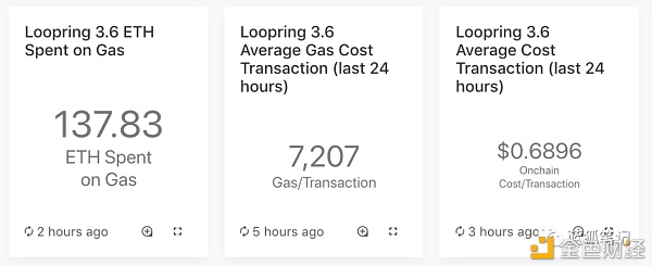 Layer2：2021年加密领域最重要趋势2