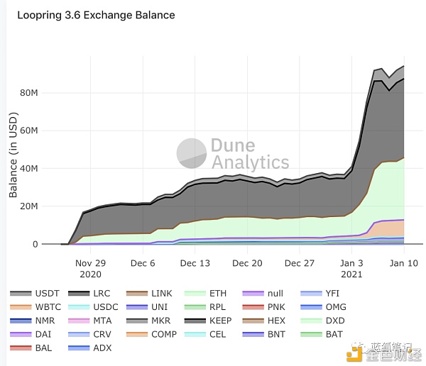Layer2：2021年加密领域最重要趋势3