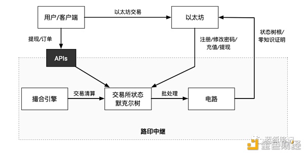 Layer2：2021年加密领域最重要趋势4
