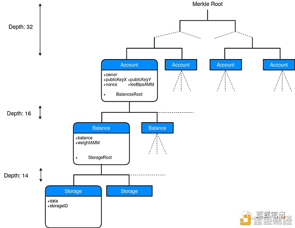 Layer2：2021年加密领域最重要趋势5