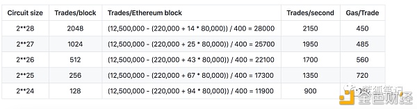 Layer2：2021年加密领域最重要趋势6