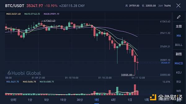 加密货币再次遭遇“春灾”