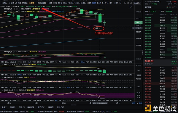 程波说:以太坊1-11共赢353分1 程波说:以太坊1-11共赢353分1