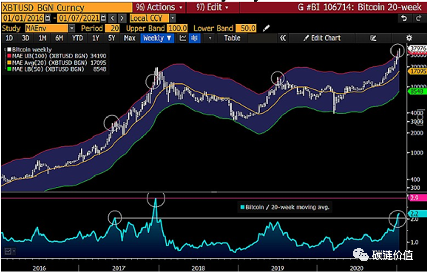 彭博报告:比特币正「剑指」5万美元1 彭博报告:比特币正「剑指」5万美元1