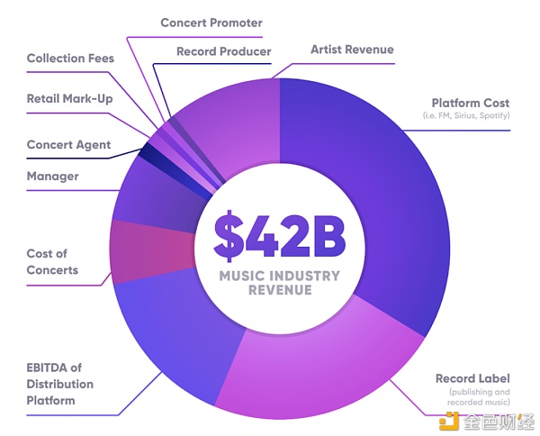 赚到更多？加密技术正在让艺术创作者们获得更公平的价值1