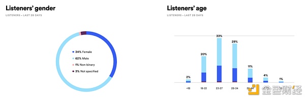 赚到更多？加密技术正在让艺术创作者们获得更公平的价值2