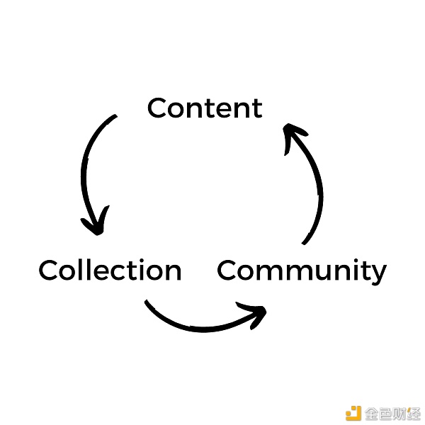 赚到更多？加密技术正在让艺术创作者们获得更公平的价值3