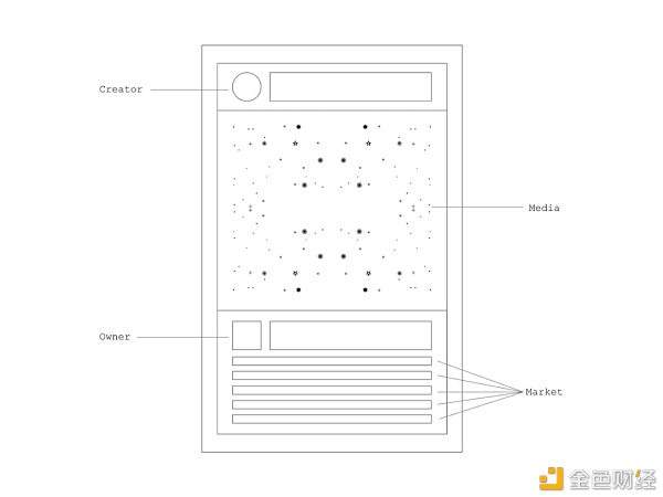 赚到更多？加密技术正在让艺术创作者们获得更公平的价值5