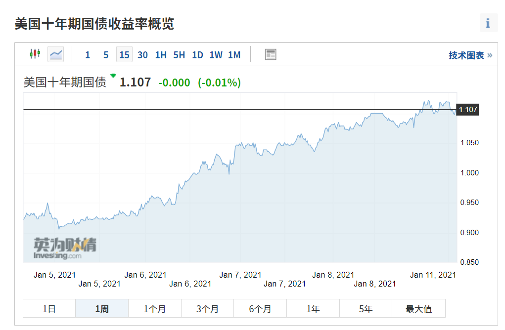 比特币24小时内跌近20%，大暴跌元凶找到了?2
