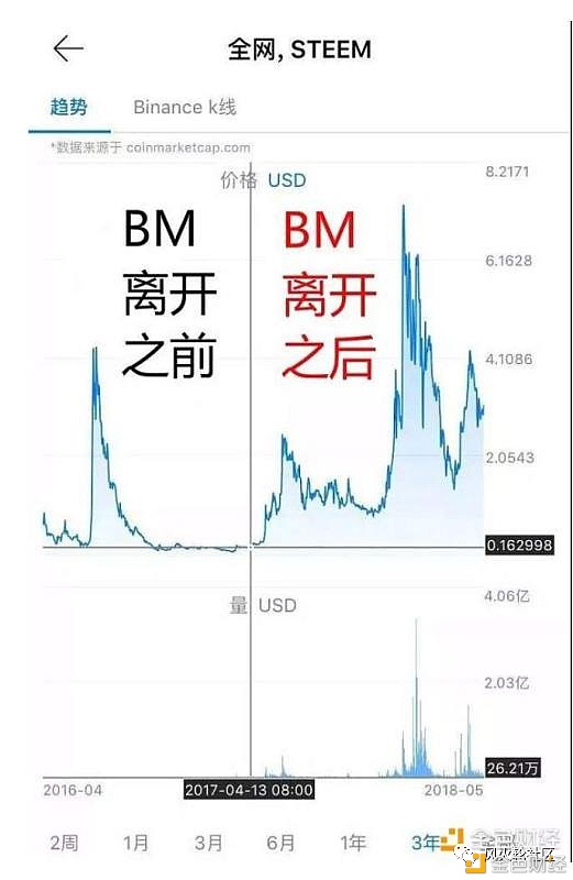 EOS：失去了灵魂还是一个新的开始？2