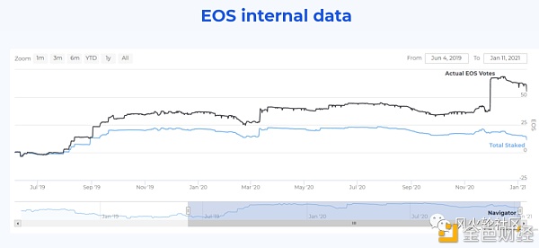 EOS：失去了灵魂还是一个新的开始？5
