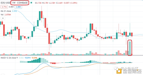 EOS：失去了灵魂还是一个新的开始？6
