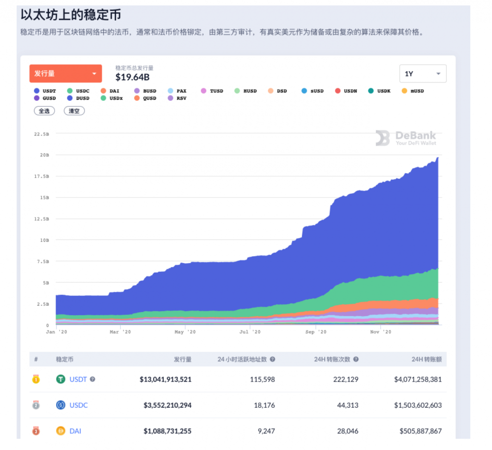 Coinex研究所:稳定货币的发展与探索1 Coinex研究所:稳定货币的发展与探索1