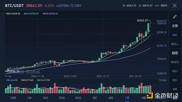 民主党控制参众两院意味着什么？